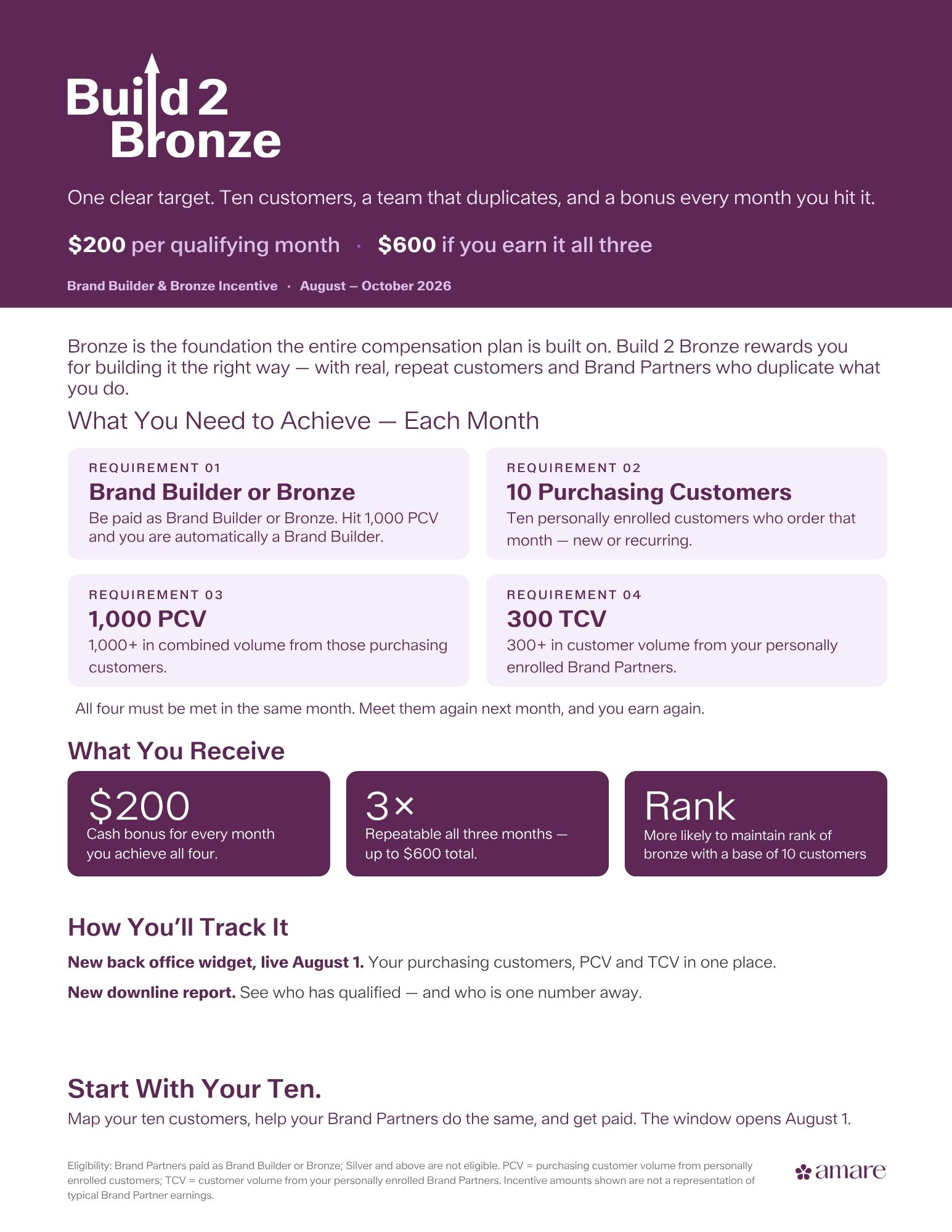 Build 2 Bronze_Flyer_Overview_Aug2026 (2).jpg